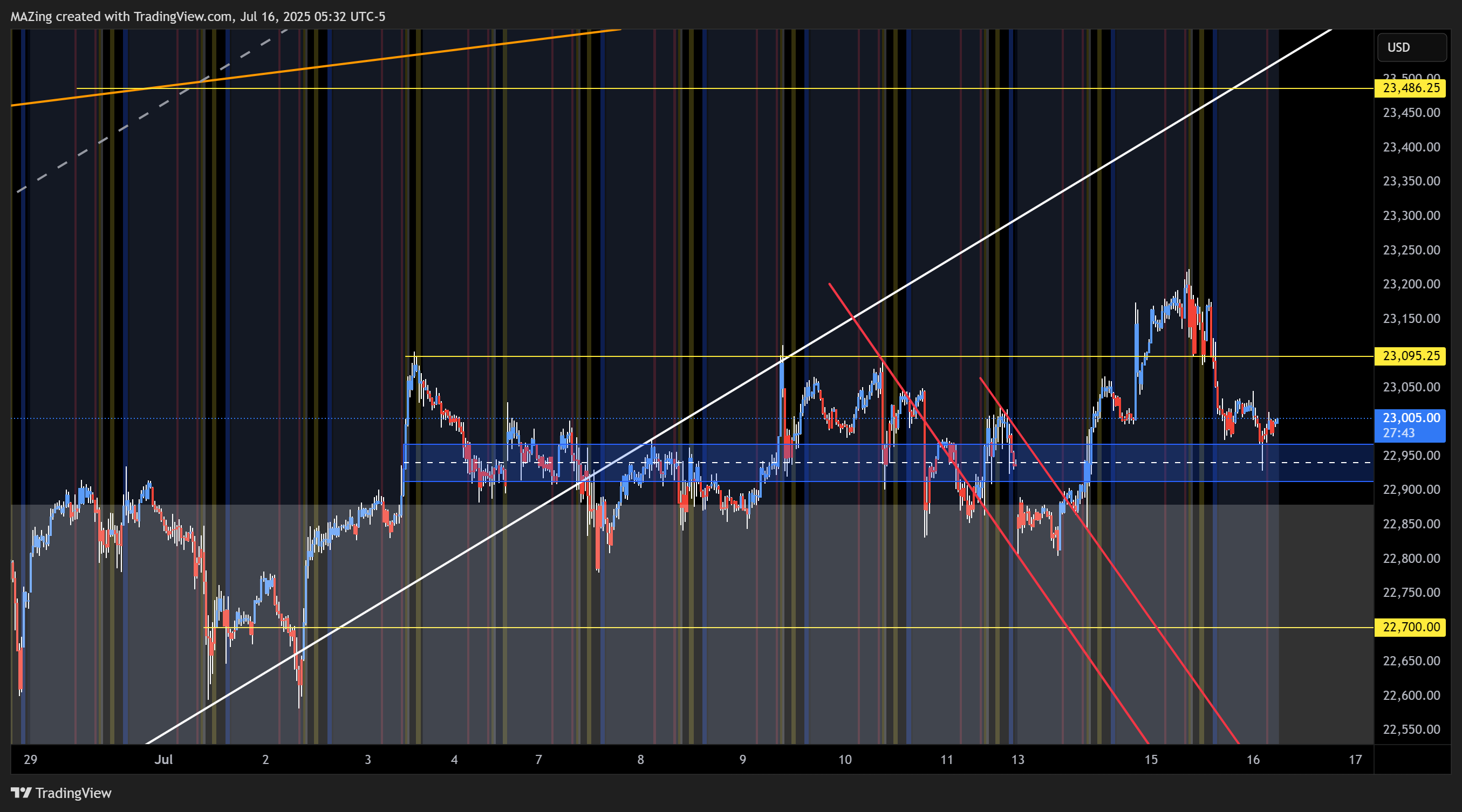 CME_MINI:NQ1! Chart Image by MAZing