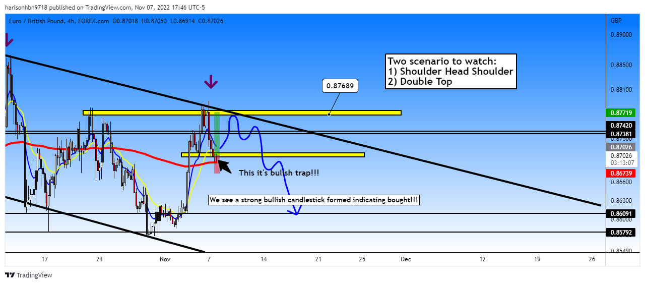 FOREXCOM:EURGBP Chart Image by harisonhbn9718