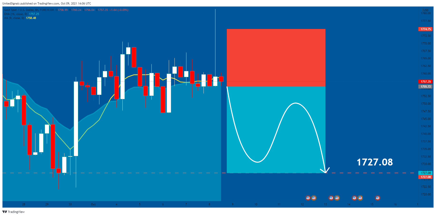  Chart Image