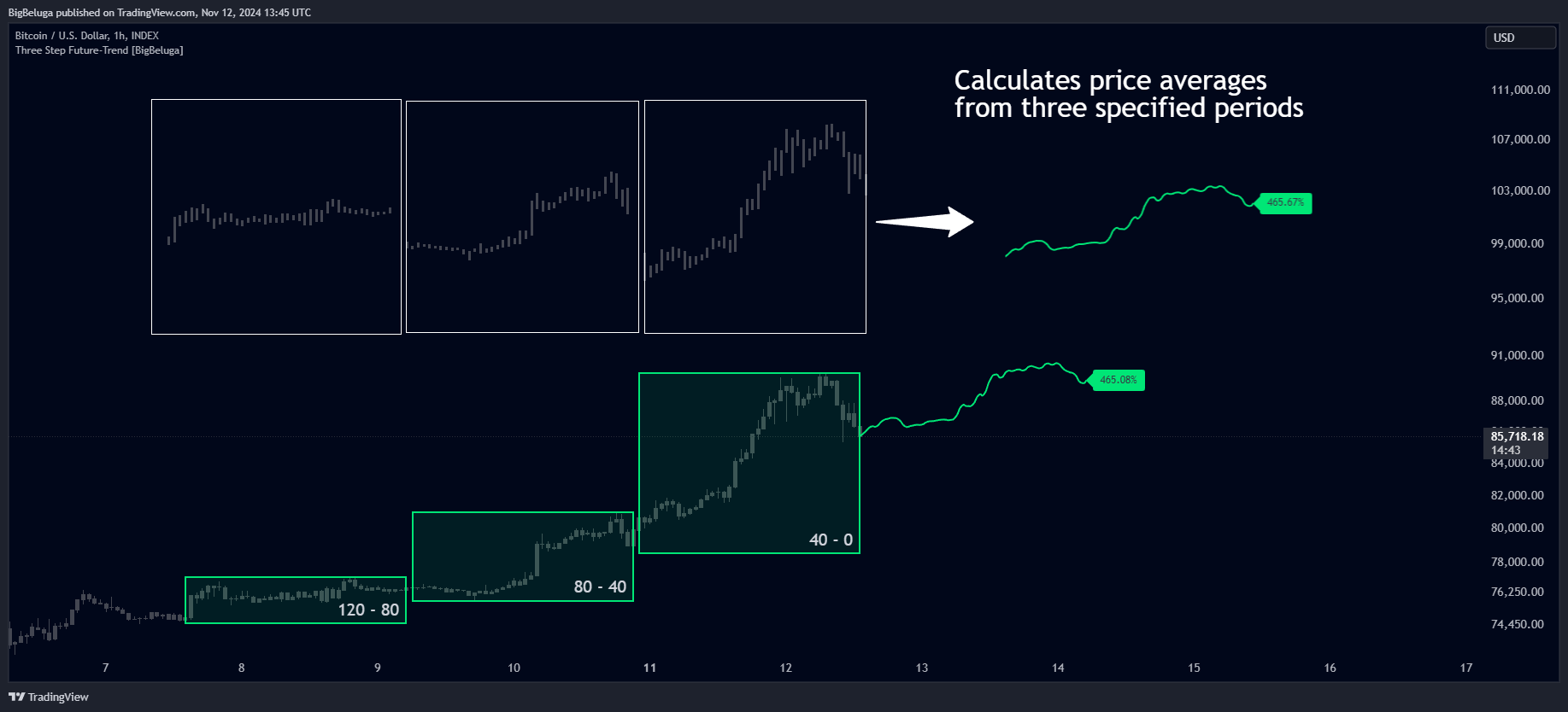 INDEX:BTCUSD Chart Image by BigBeluga