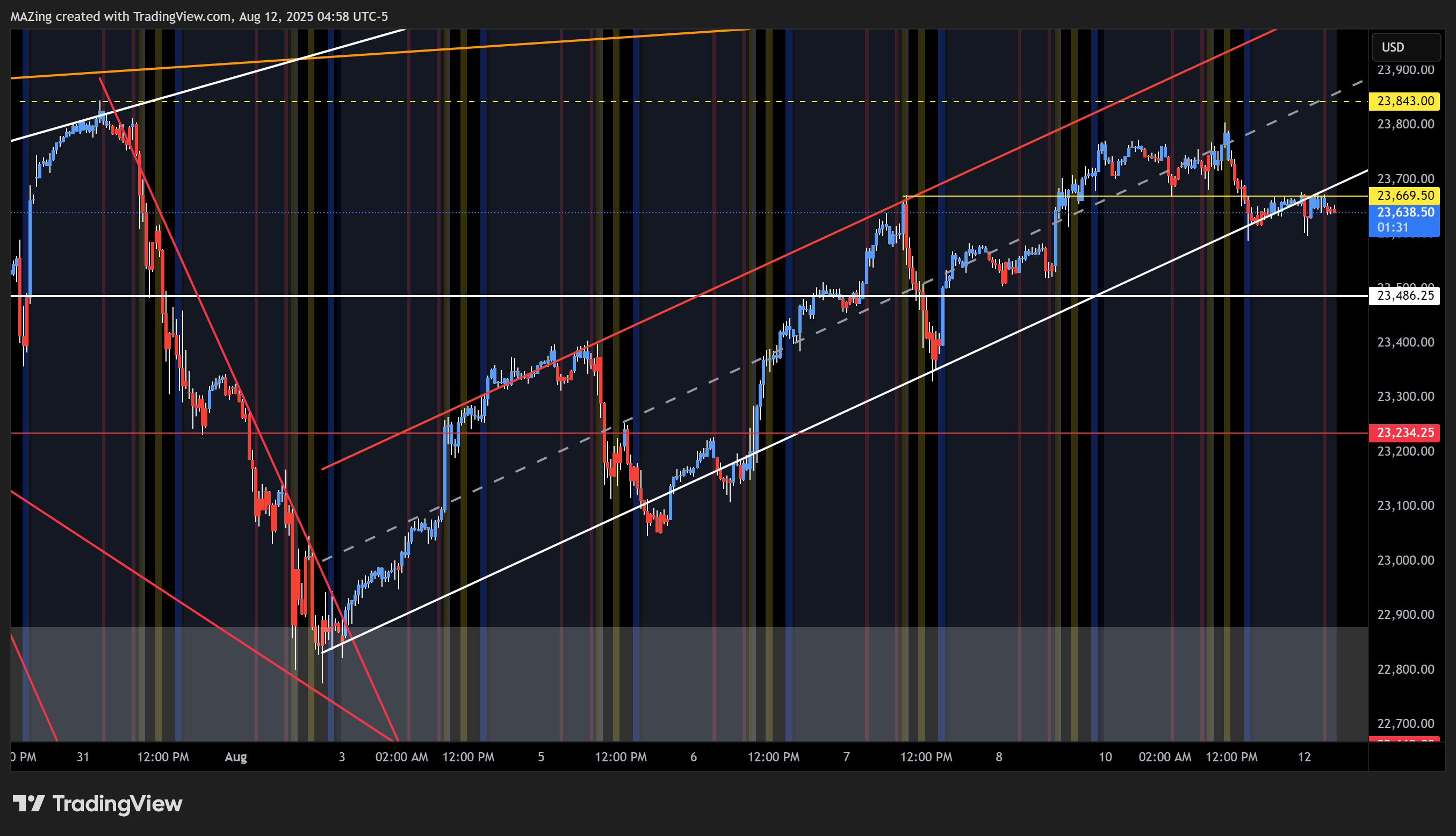 CME_MINI:NQ1! Chart Image by MAZing