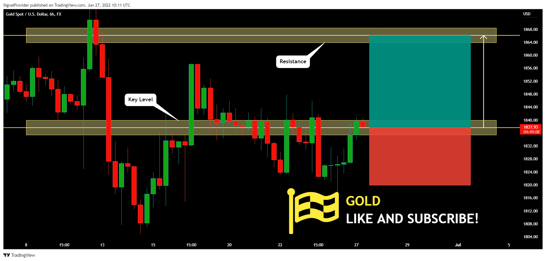 FX:XAUUSD Chart Image by SignalProvider