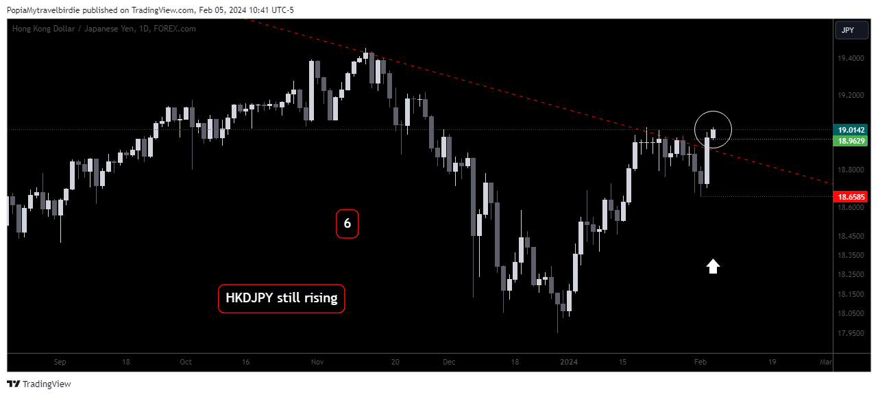 FOREXCOM:HKDJPY Chart Image by PopiaMytravelbirdie