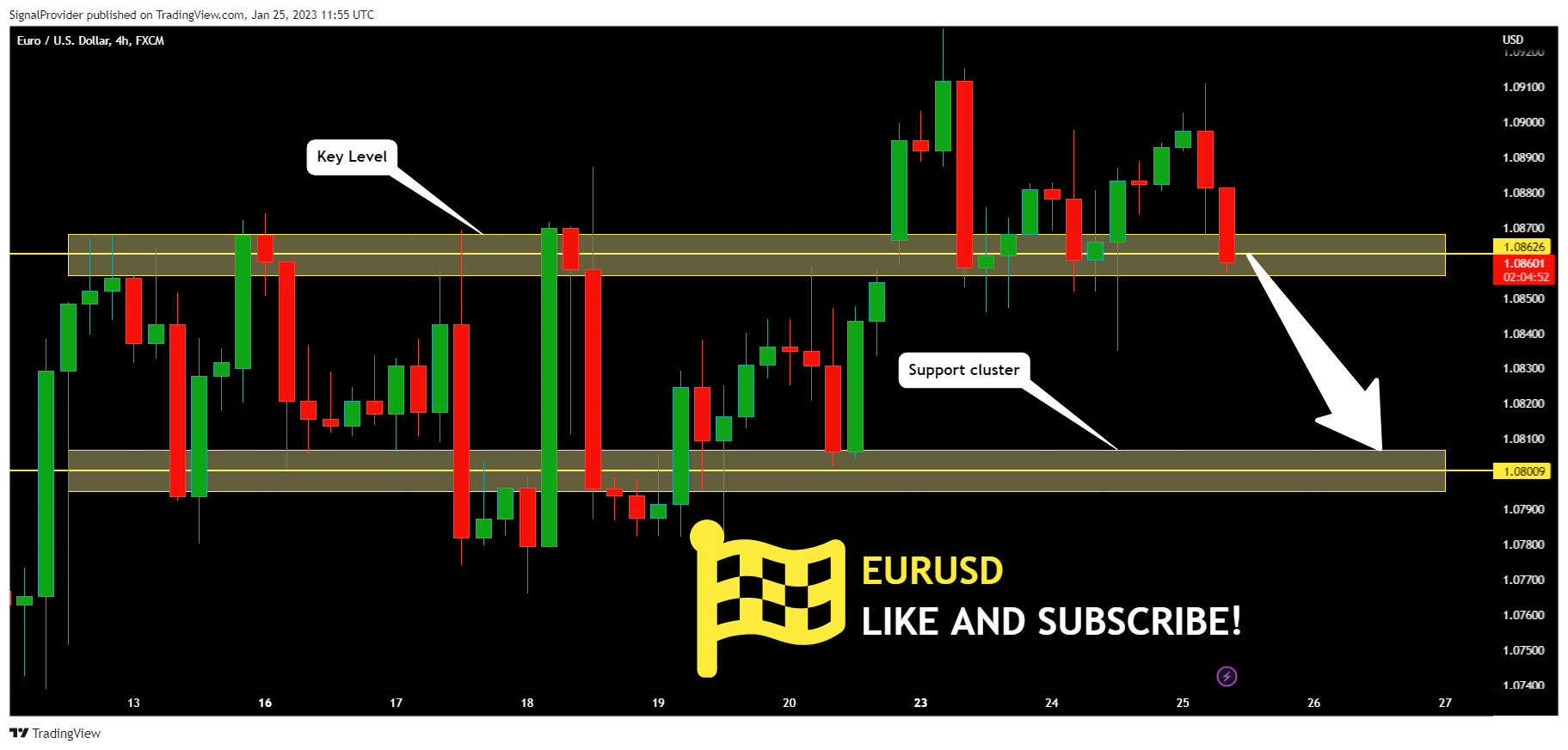 FX:EURUSD Chart Image by SignalProvider