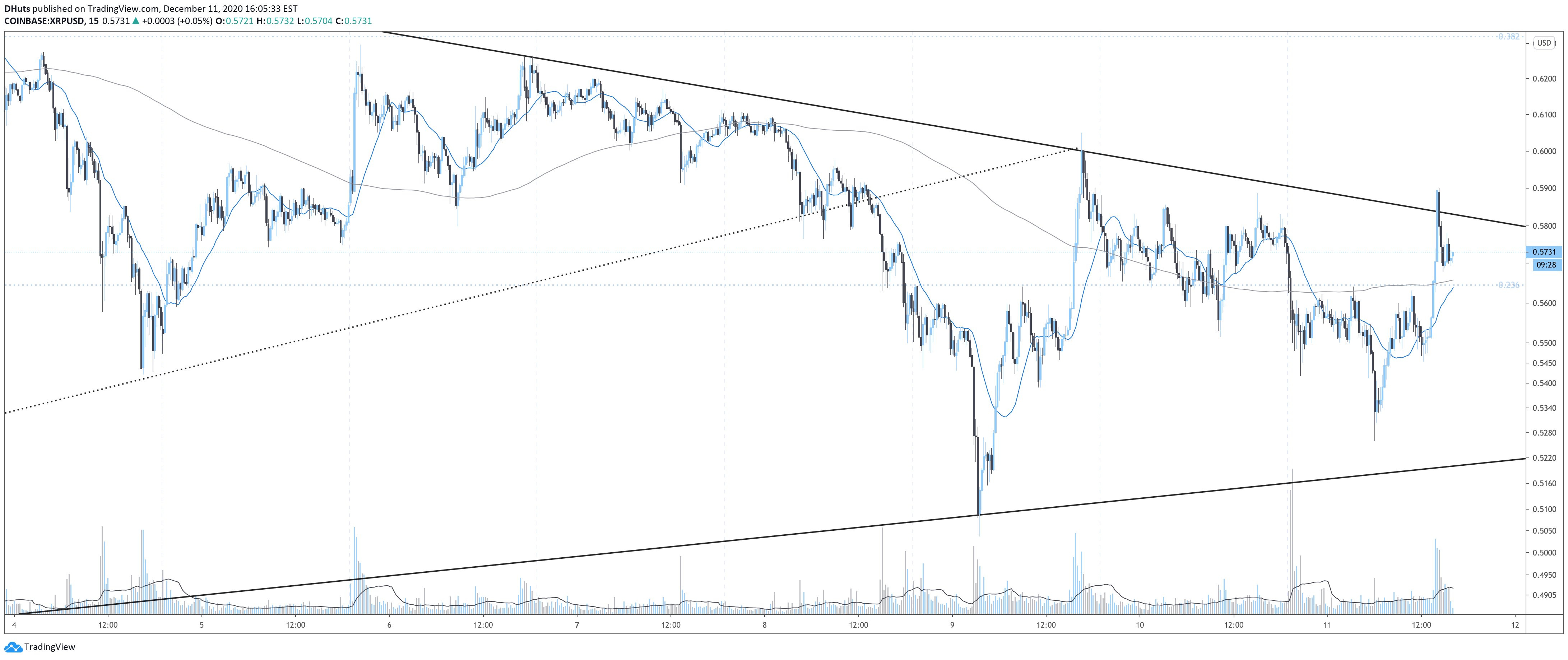  Chart Image