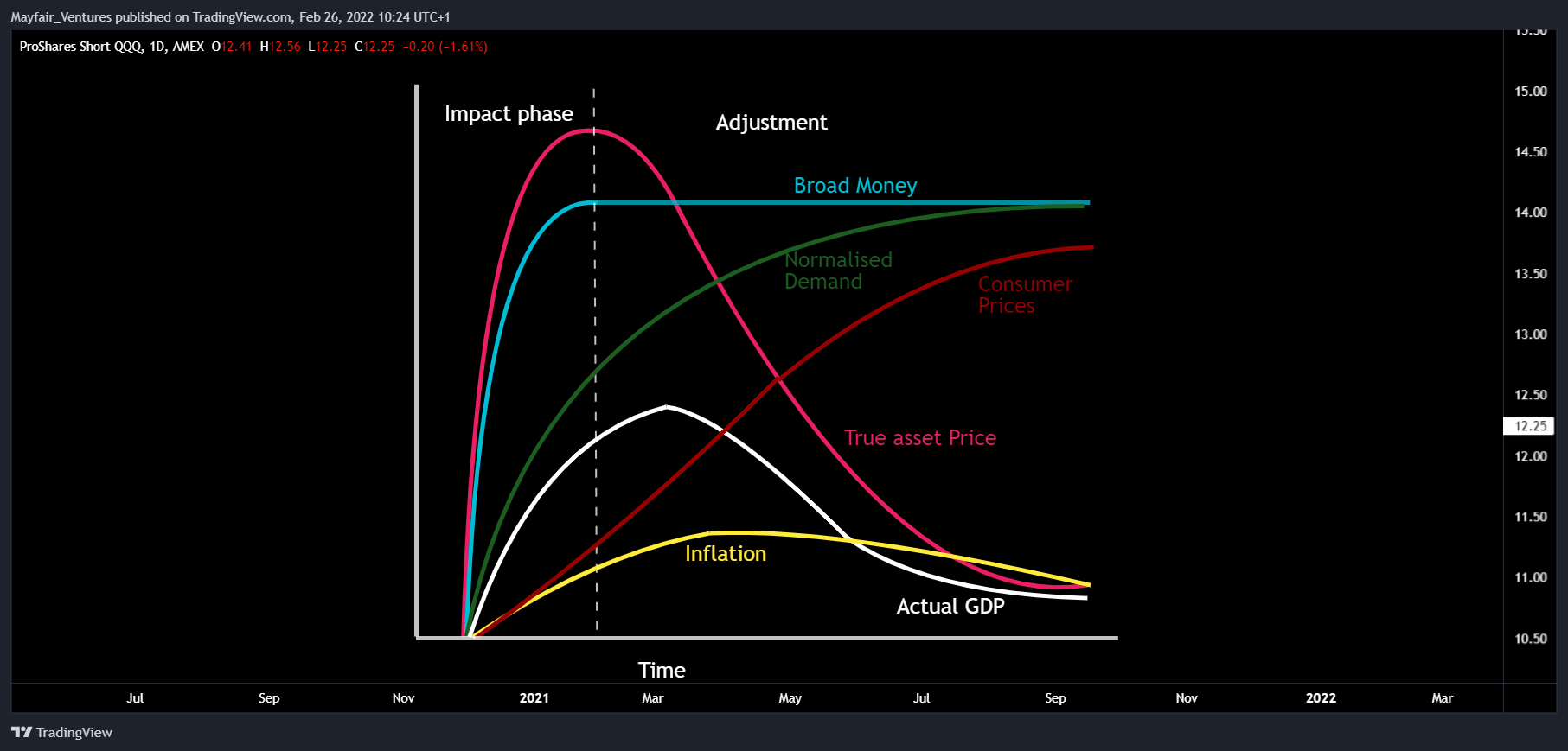 AMEX:PSQ Chart Image by Mayfair_Ventures