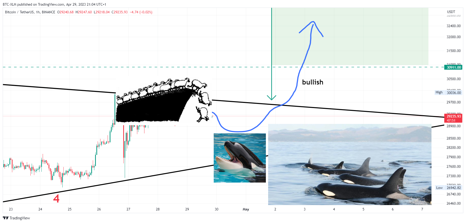 BINANCE:BTCUSDT Chart Image by BTC-XLM