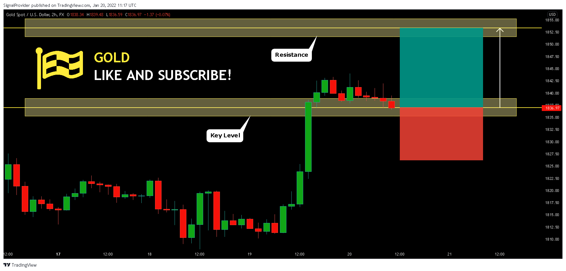 FX:XAUUSD Chart Image by SignalProvider