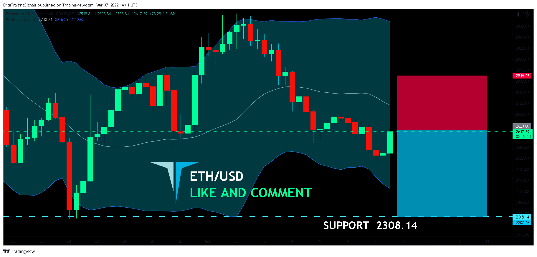 COINBASE:ETHUSD Chart Image by EliteTradingSignals