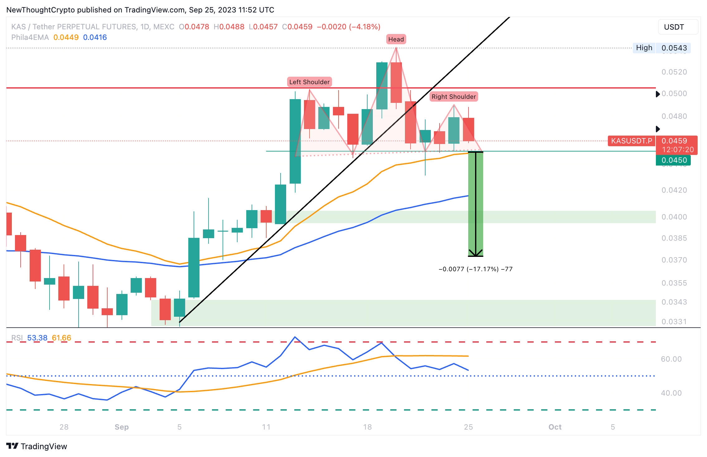 MEXC:KASUSDT.P Chart Image by NewThoughtCrypto