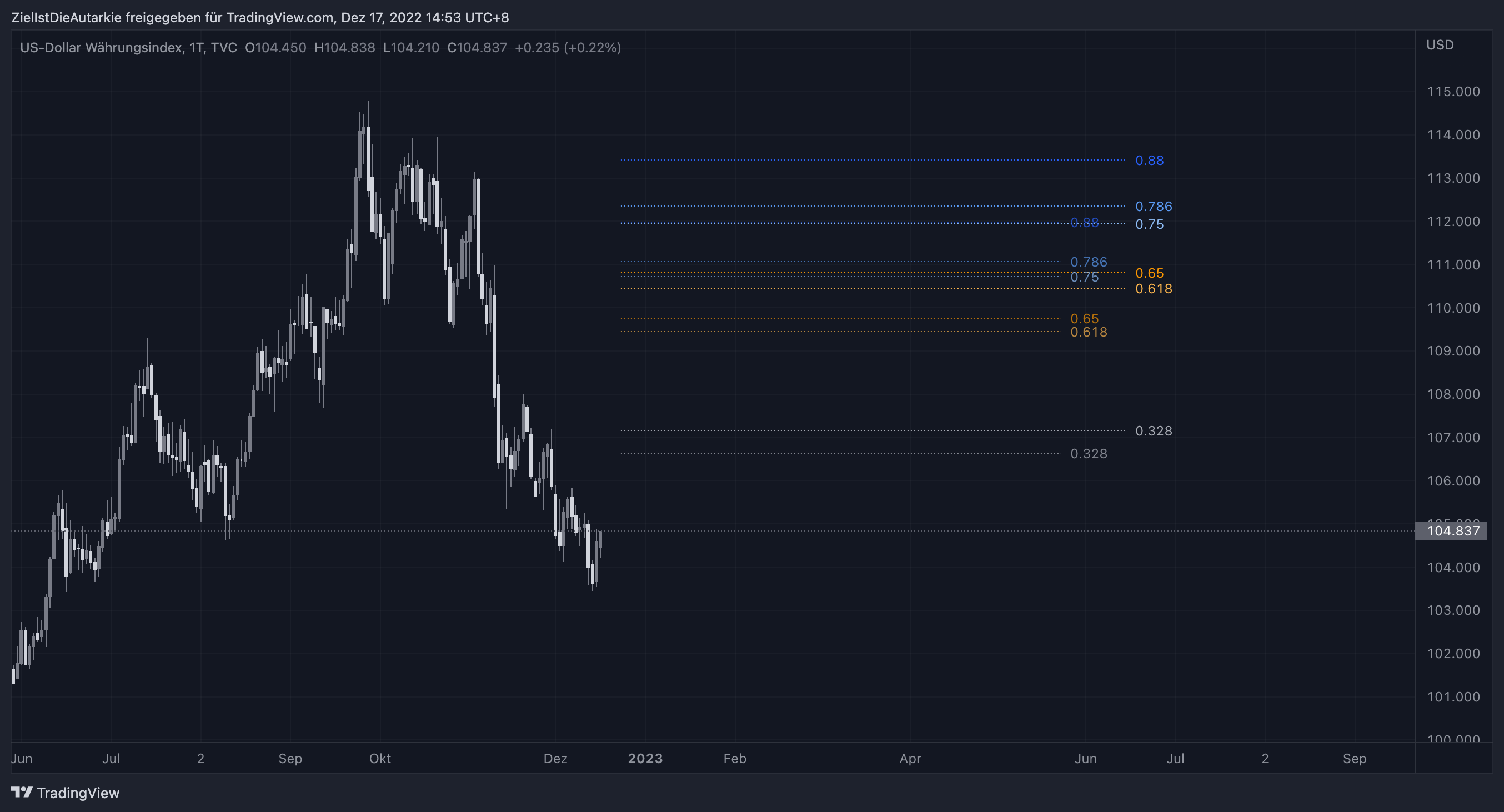 TVC:DXY Chart Image by ZielIstDieAutarkie