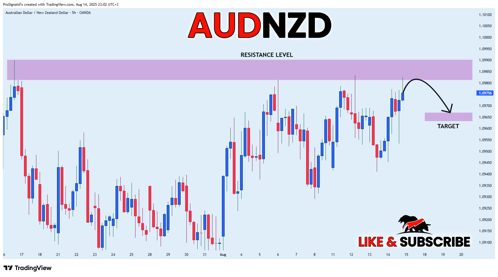 OANDA:AUDNZD Chart Image by ProSignalsFx