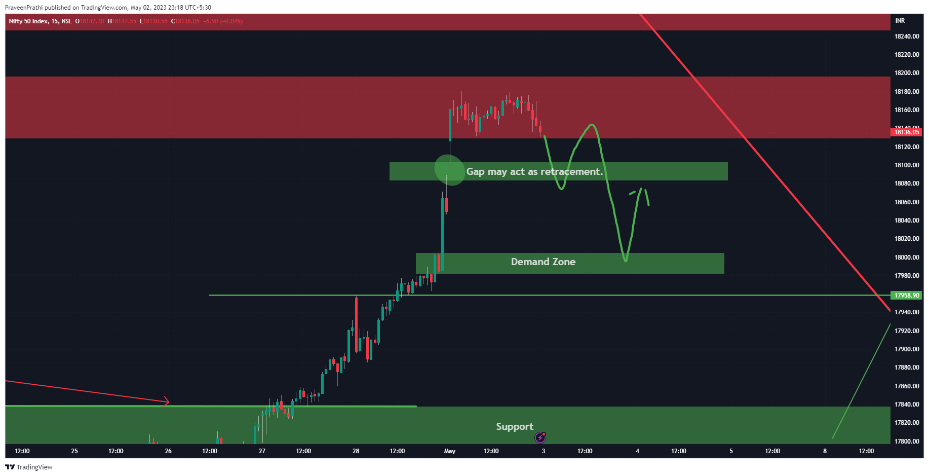 NSE:NIFTY Chart Image by IIT-Trader