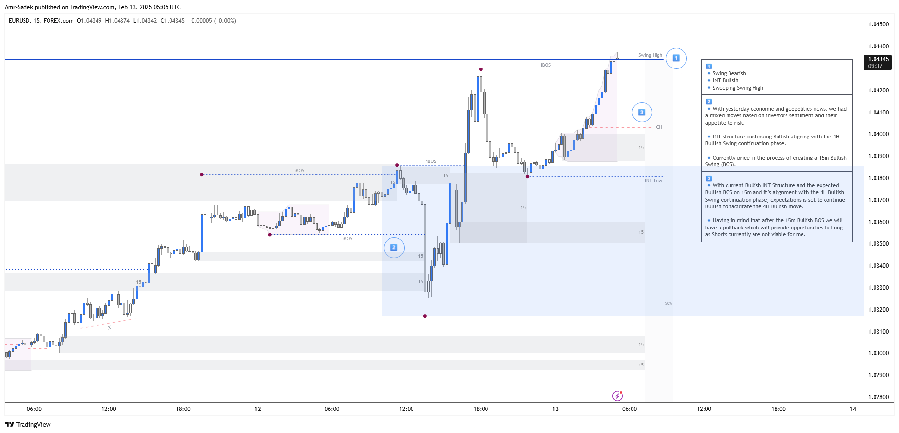 FOREXCOM:EURUSD Chart Image by Amr-Sadek