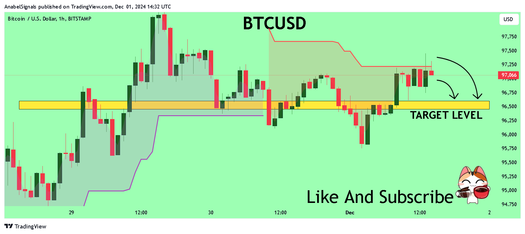 BITSTAMP:BTCUSD Chart Image by AnabelSignals