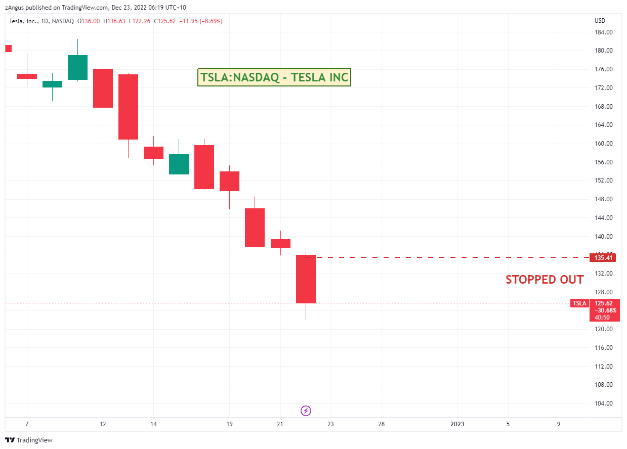 NASDAQ:TSLA Chart Image by zAngus