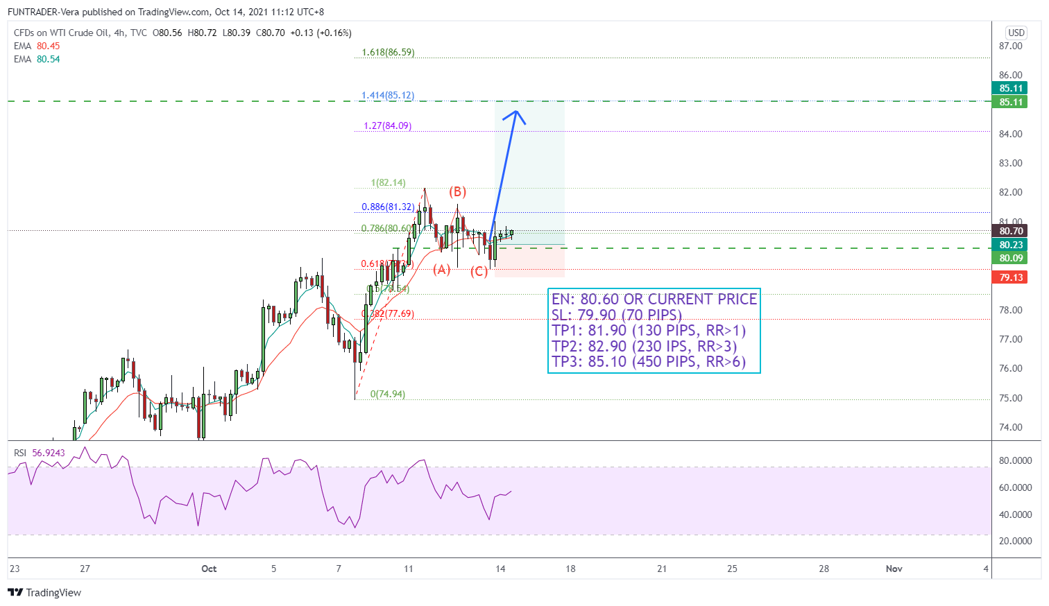  Chart Image by FUNTRADER-Vera