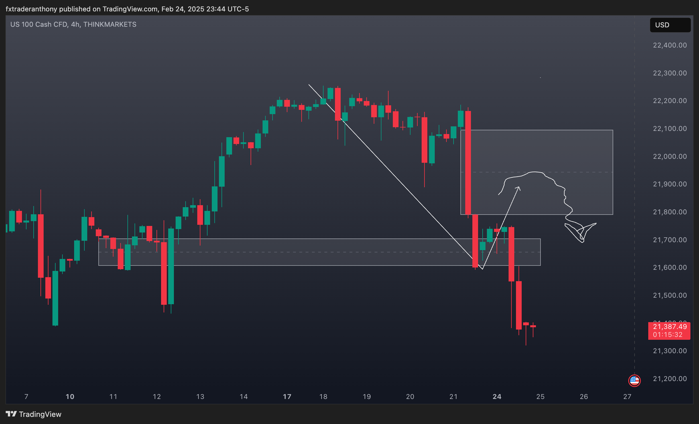 THINKMARKETS:NAS100 Chart Image by fxtraderanthony