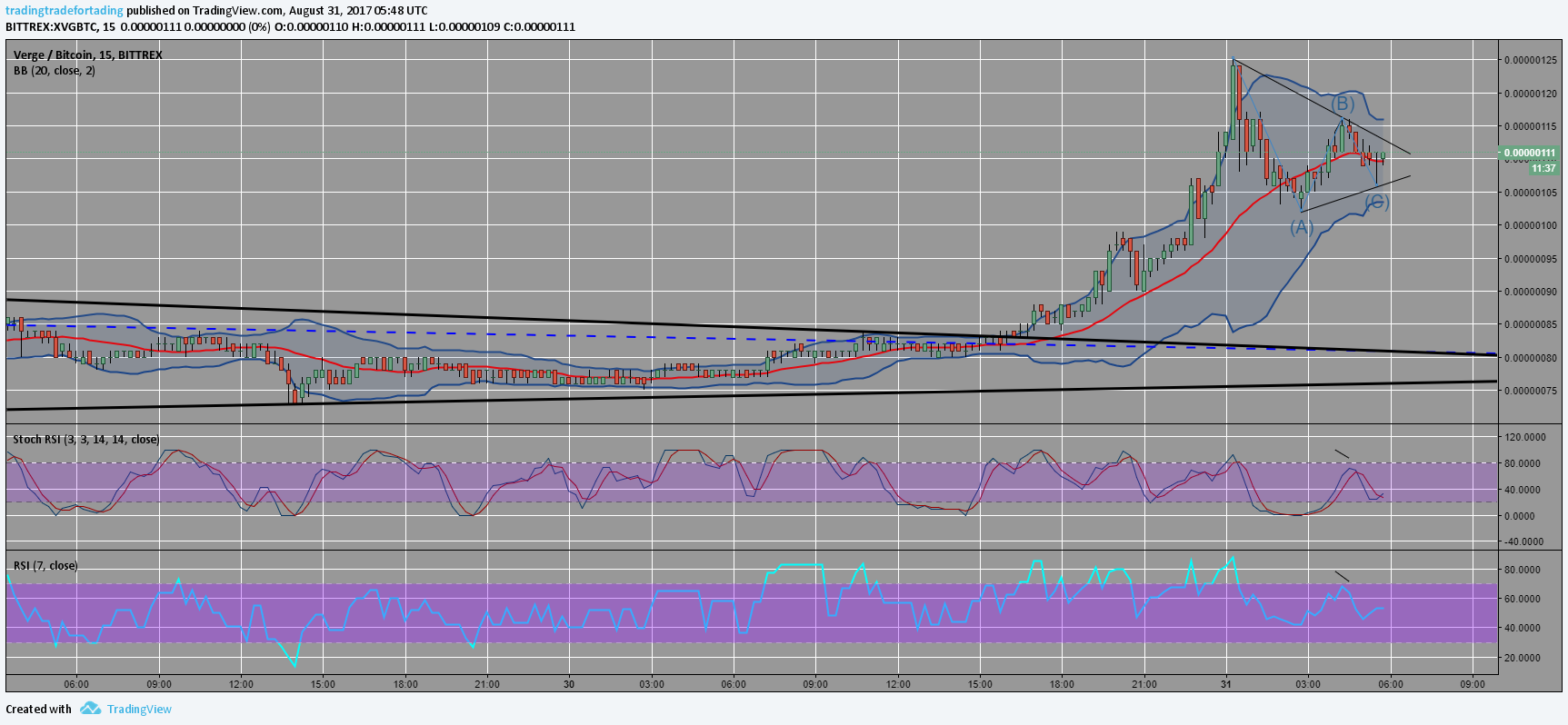  Chart Image