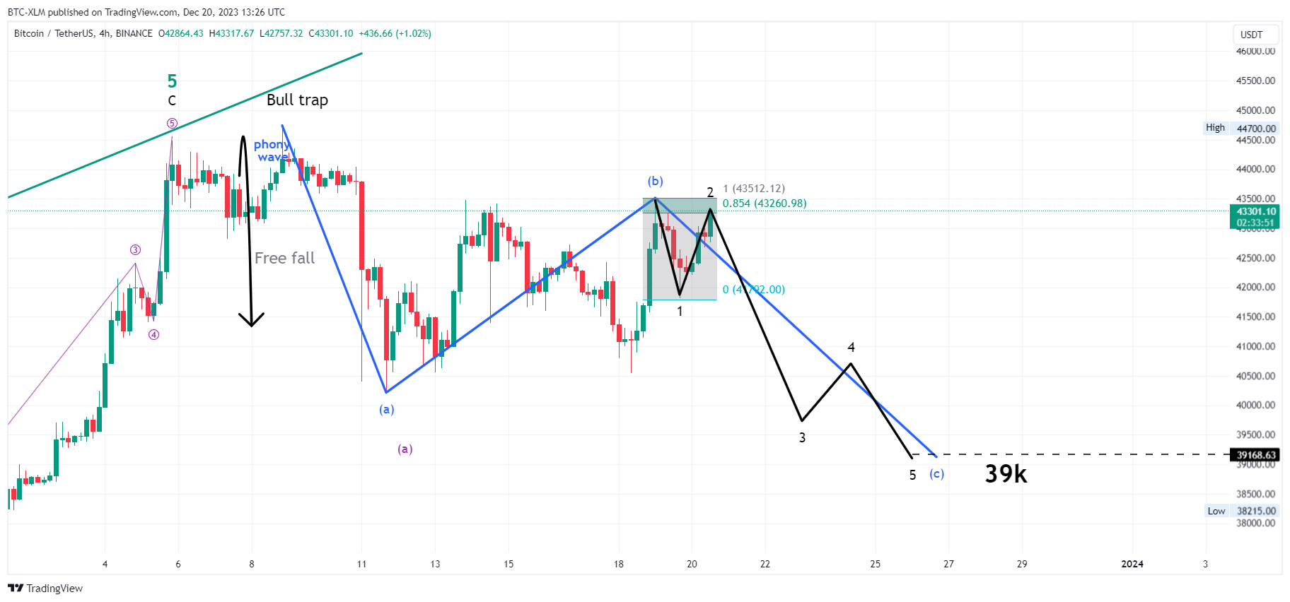 BINANCE:BTCUSDT Chart Image by BTC-XLM