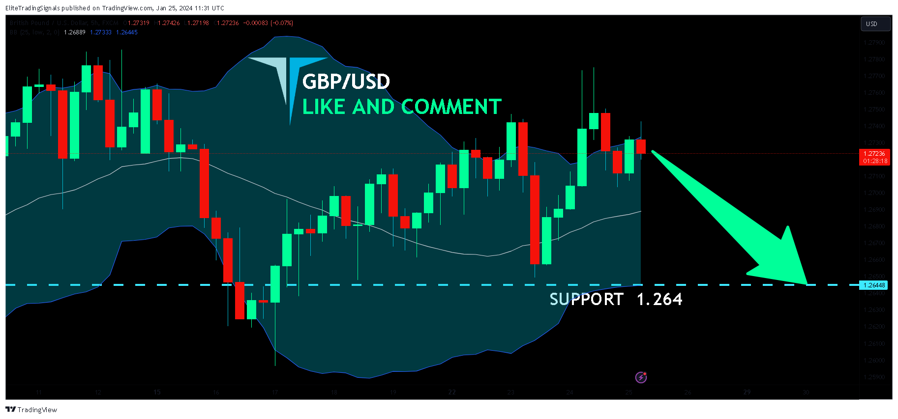 FX:GBPUSD Chart Image by EliteTradingSignals