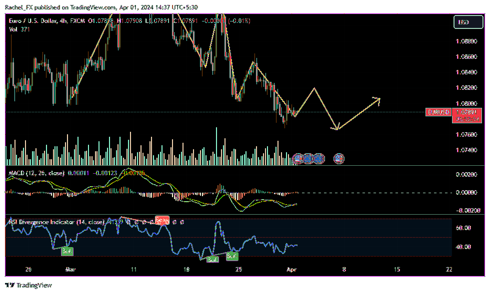 FX:EURUSD Chart Image by Rachel_FX