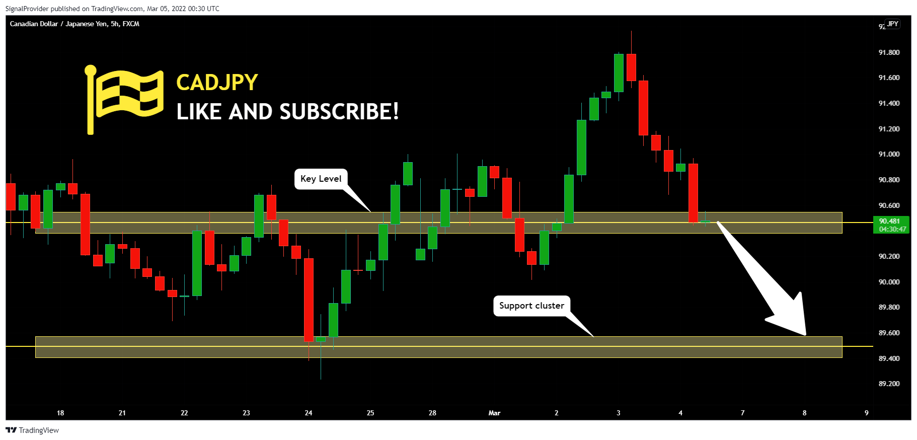 FX:CADJPY Chart Image by SignalProvider