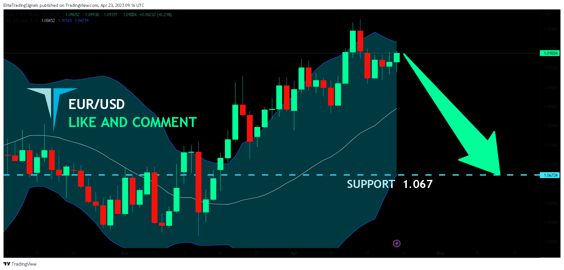 FX:EURUSD Chart Image by EliteTradingSignals