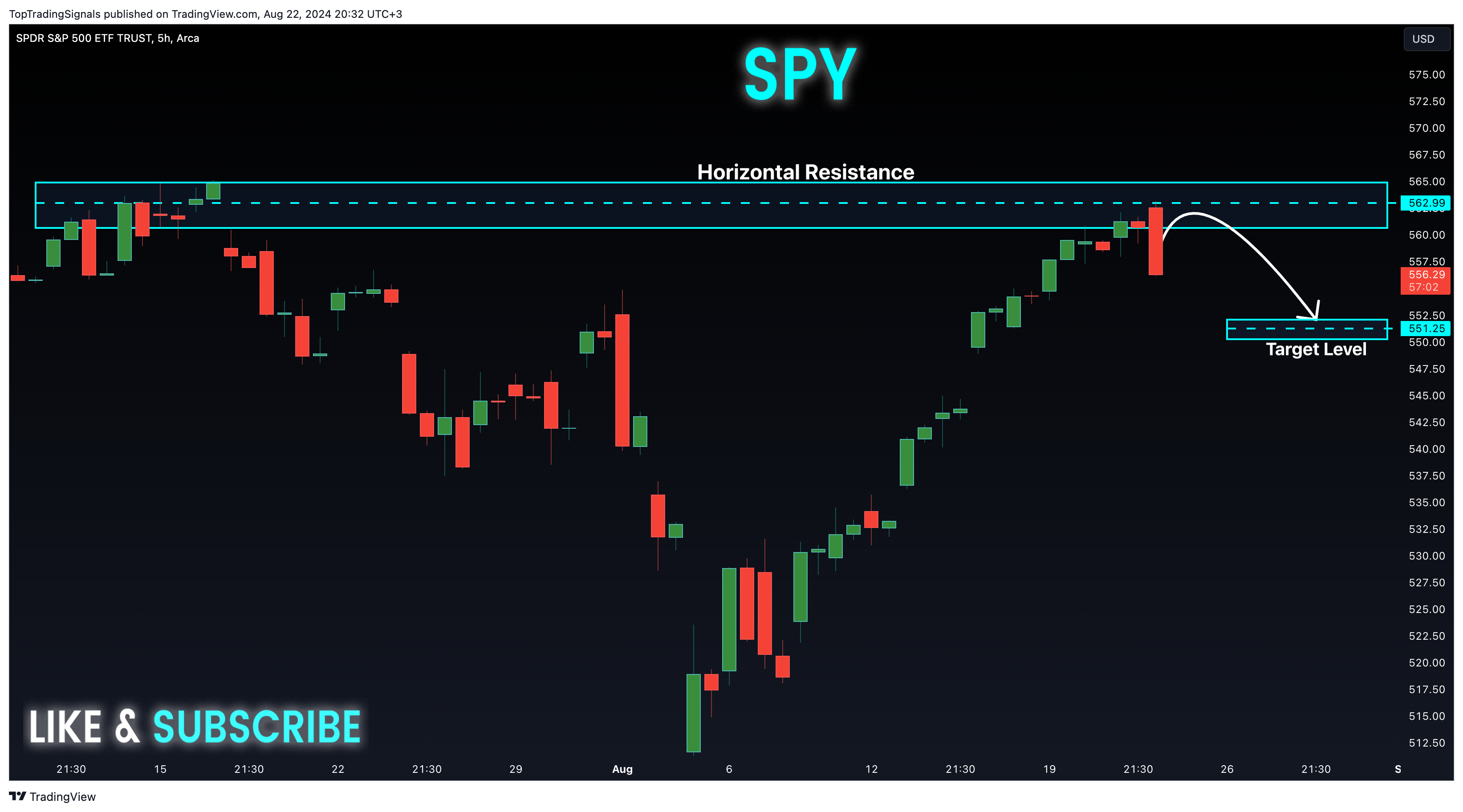 BATS:SPY Chart Image by TopTradingSignals
