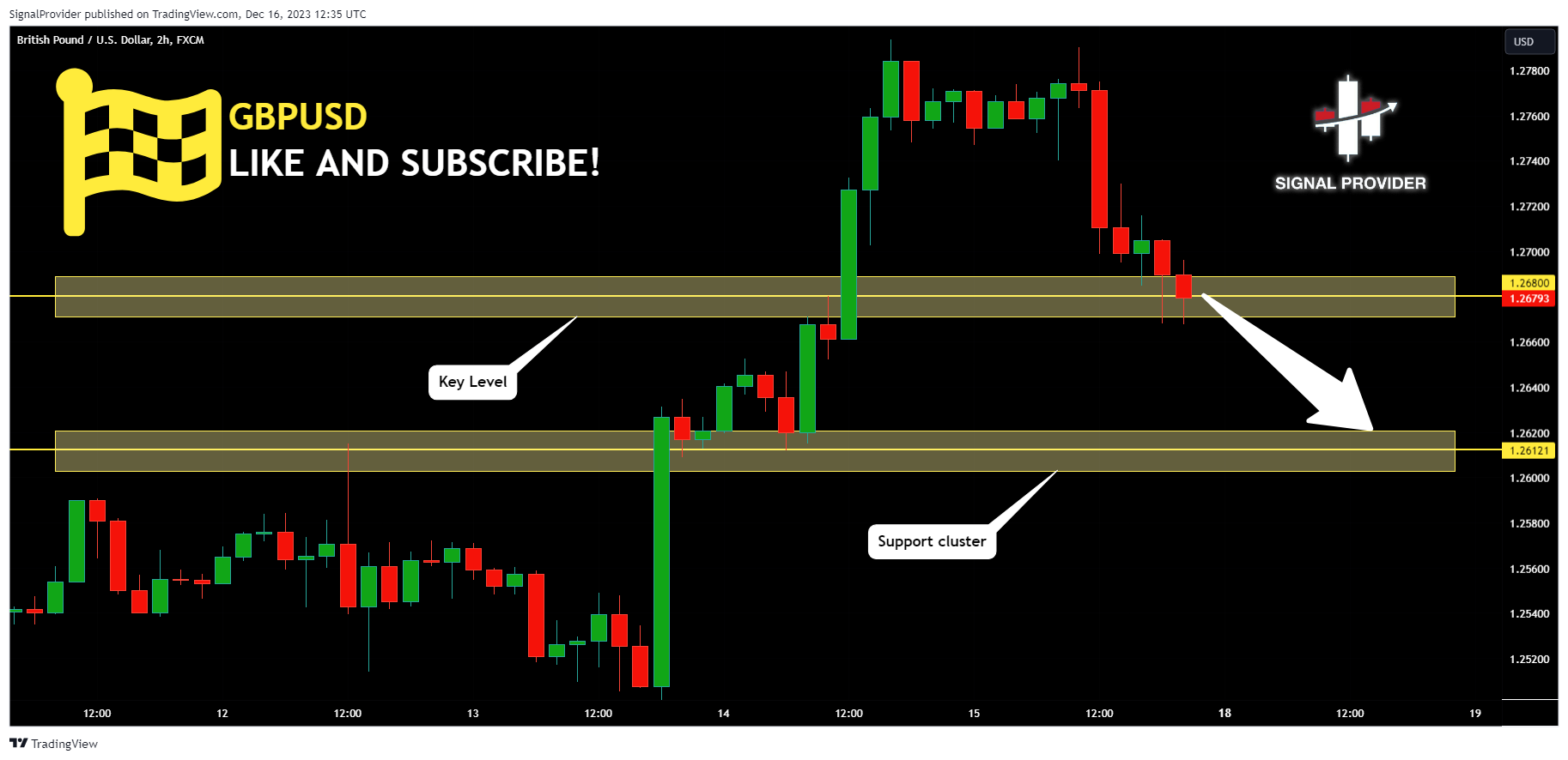 FX:GBPUSD Chart Image by SignalProvider