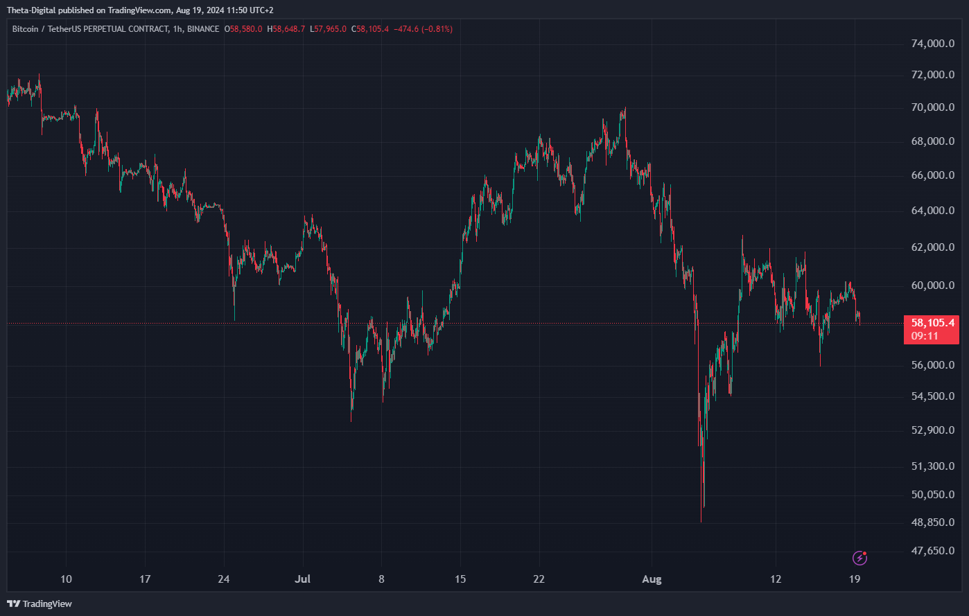 BINANCE:BTCUSDT.P Chart Image by Theta-Digital