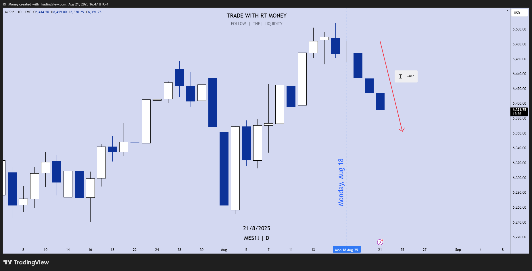 CME_MINI:MES1! Chart Image by RT_Money