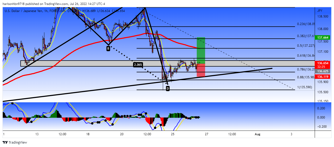 FOREXCOM:USDJPY Chart Image by harisonhbn9718
