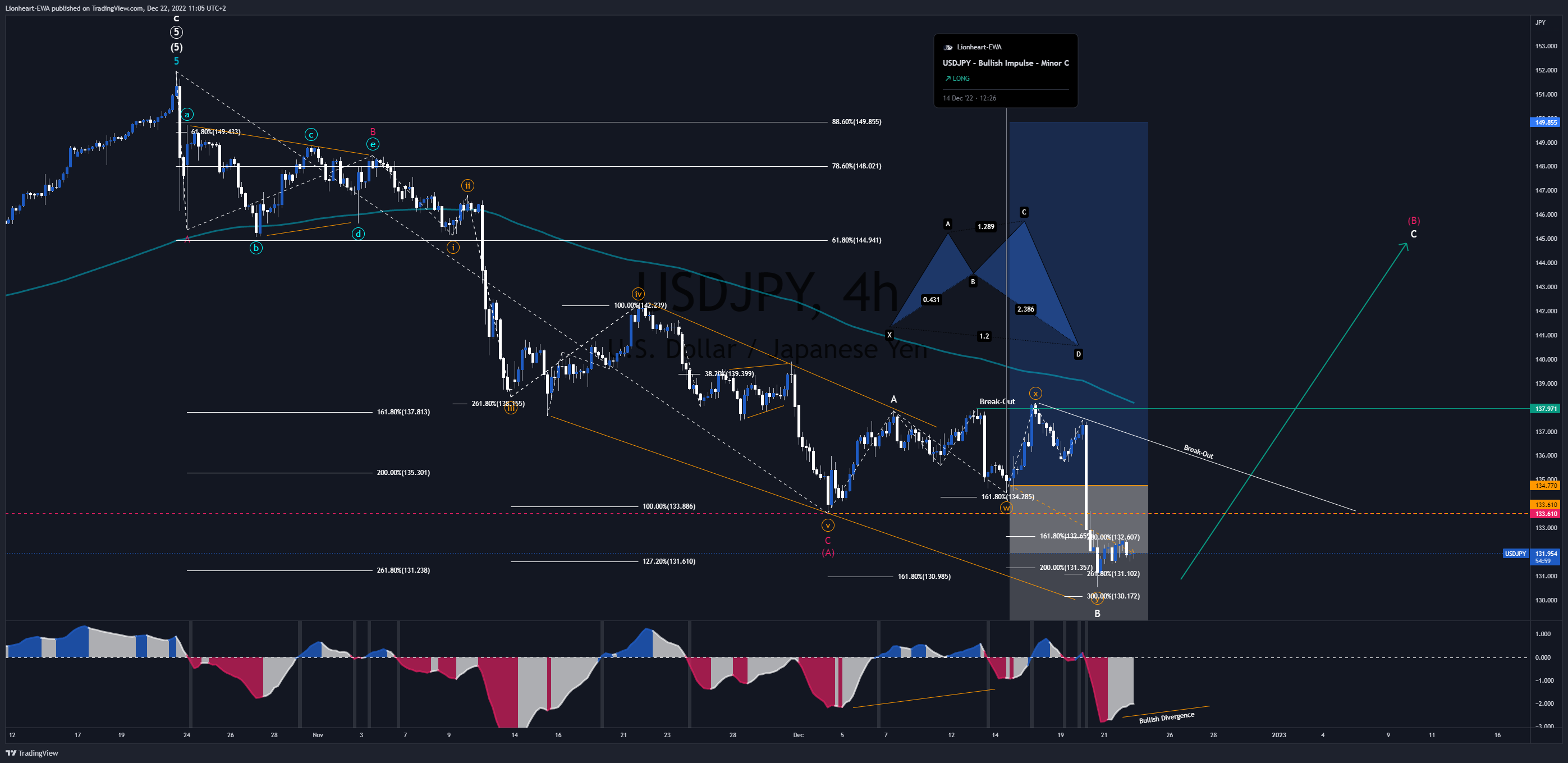 FX_IDC:USDJPY Chart Image by EW4X