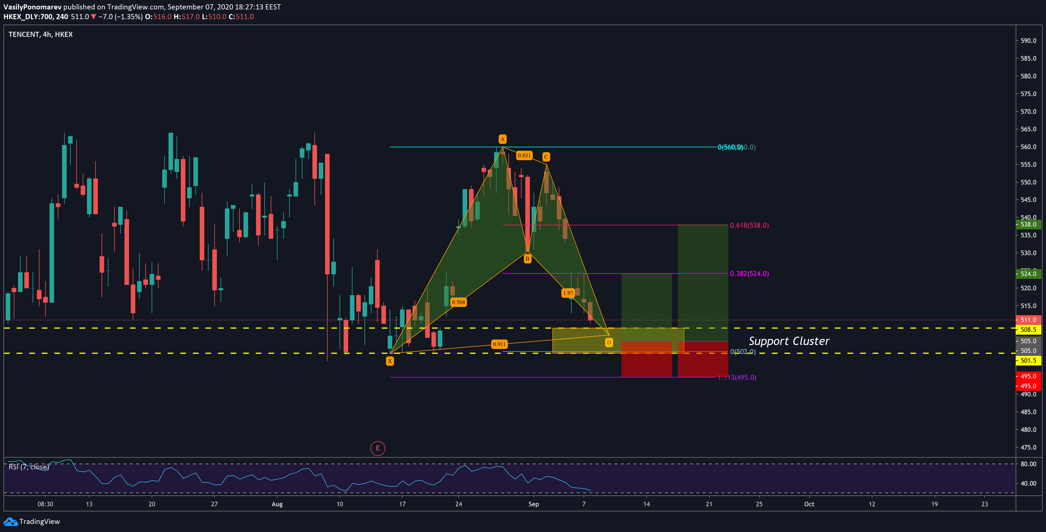  Chart Image