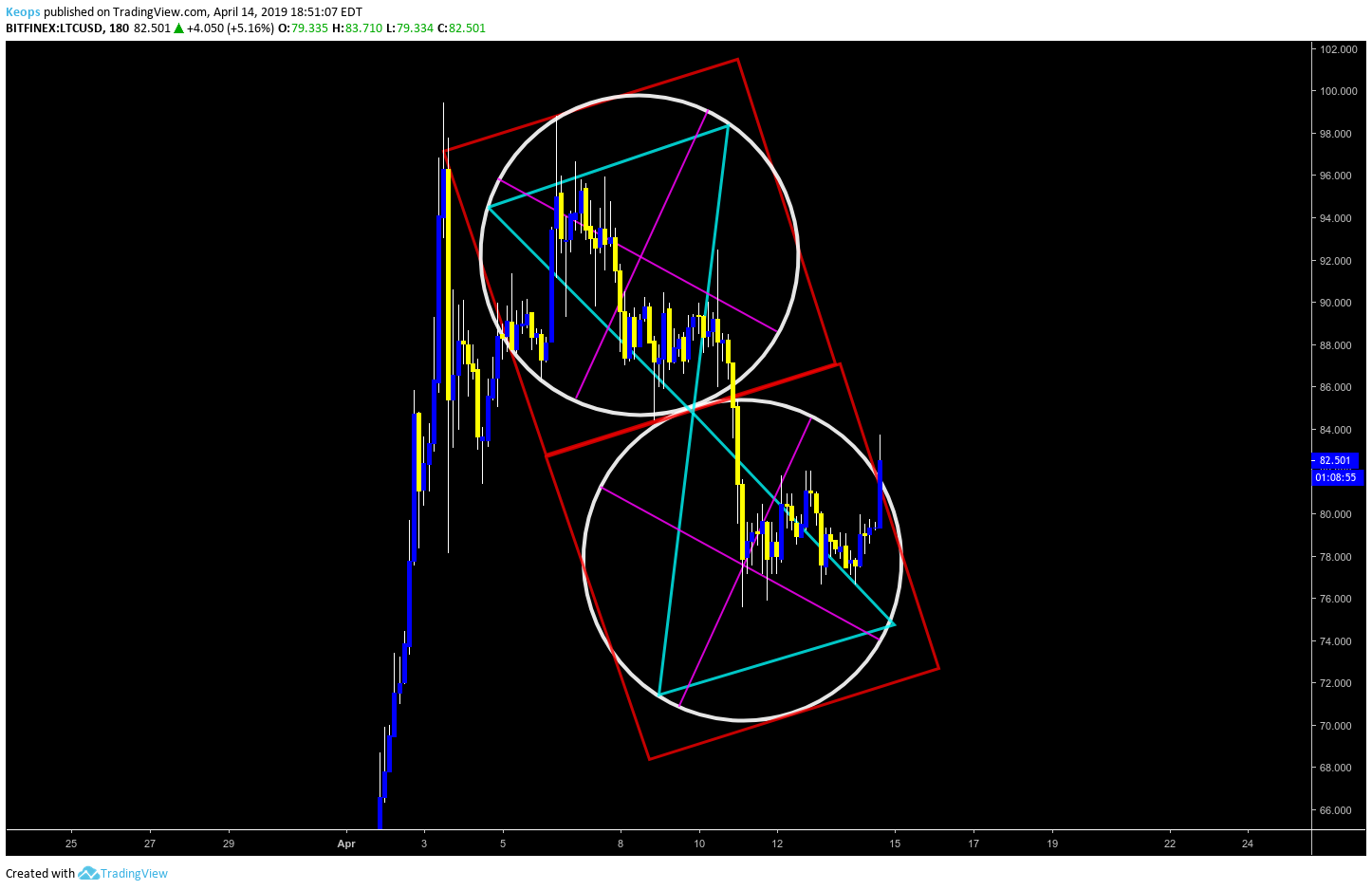  Chart Image