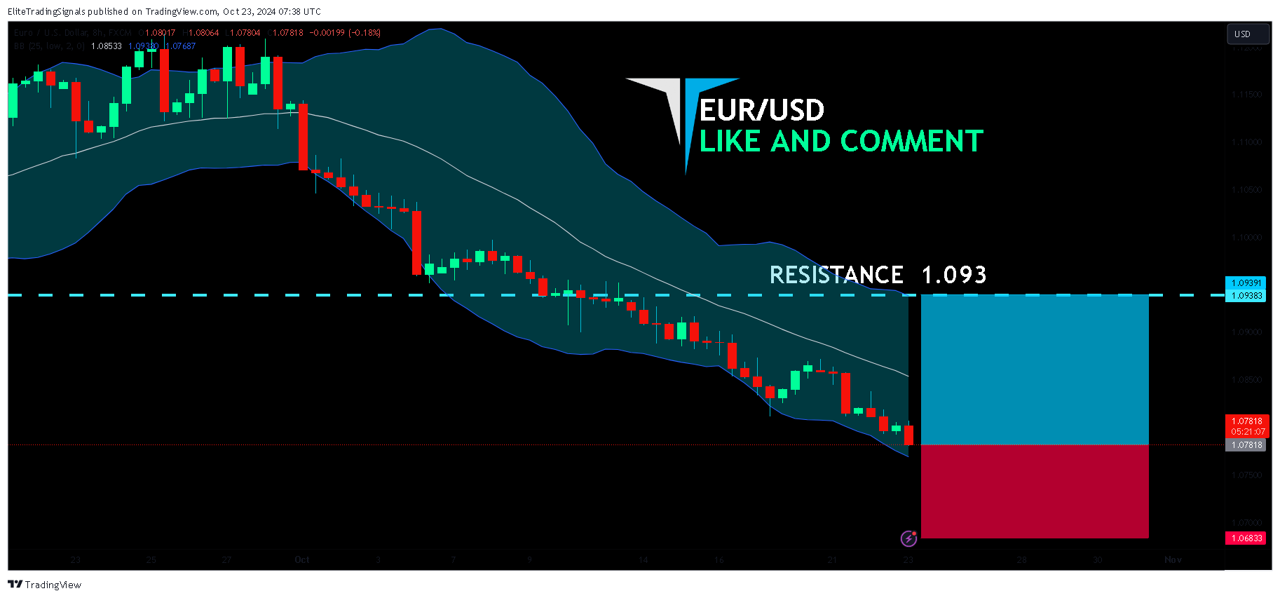 FX:EURUSD Chart Image by EliteTradingSignals