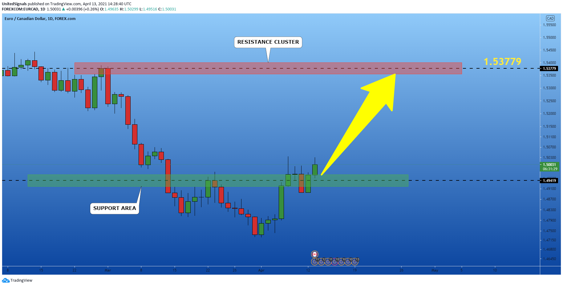  Chart Image