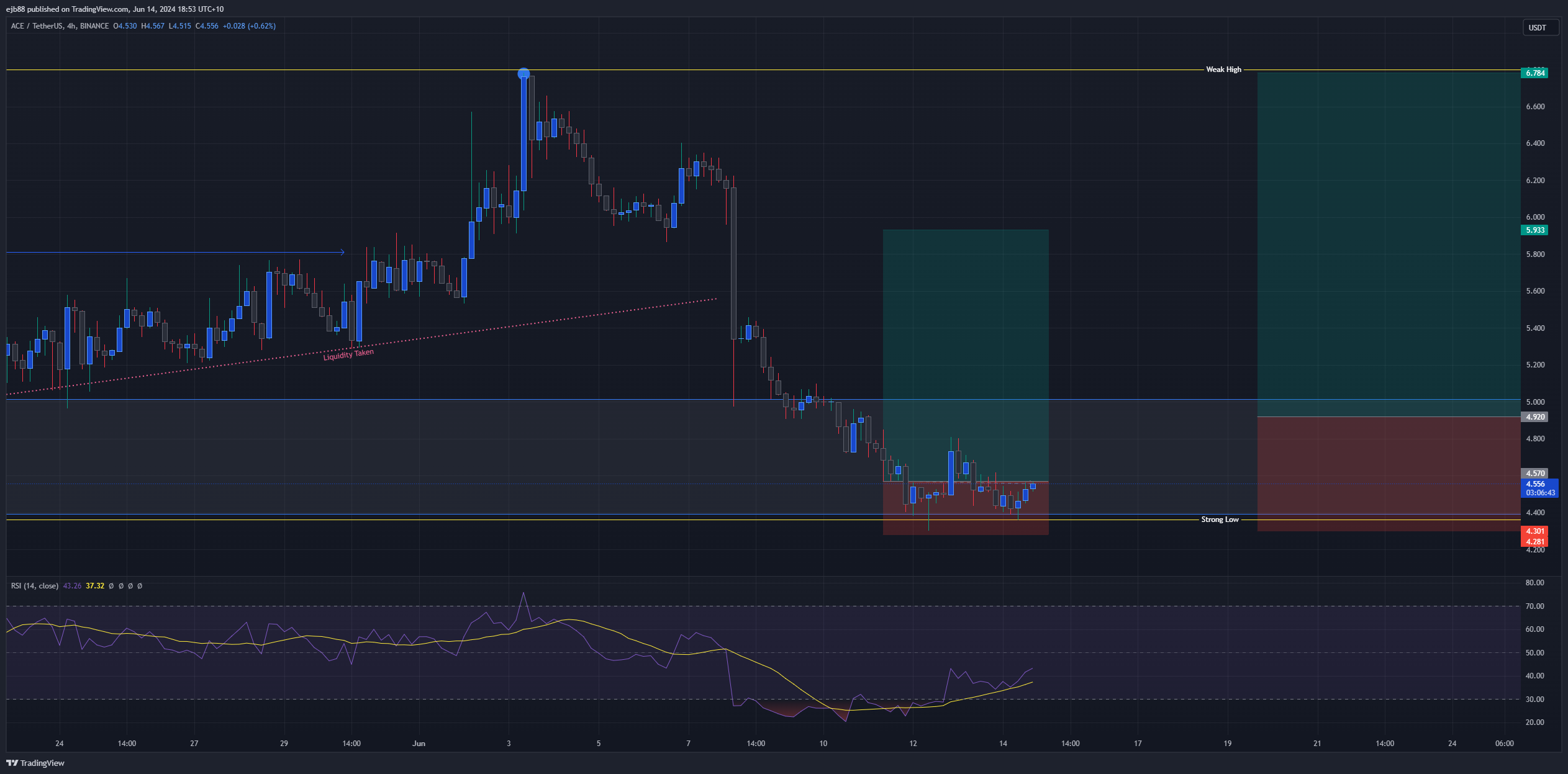 BINANCE:ACEUSDT Chart Image by ejb88