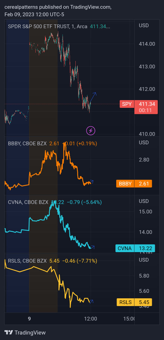 AMEX:SPY Chart Image by cerealpatterns
