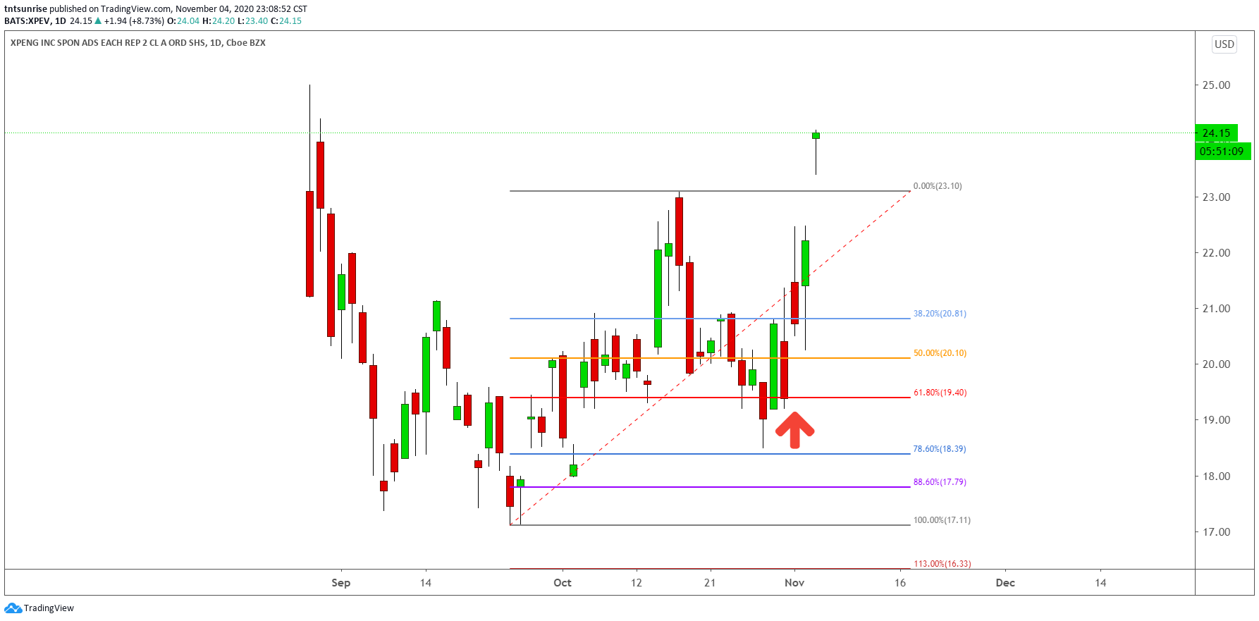  Chart Image