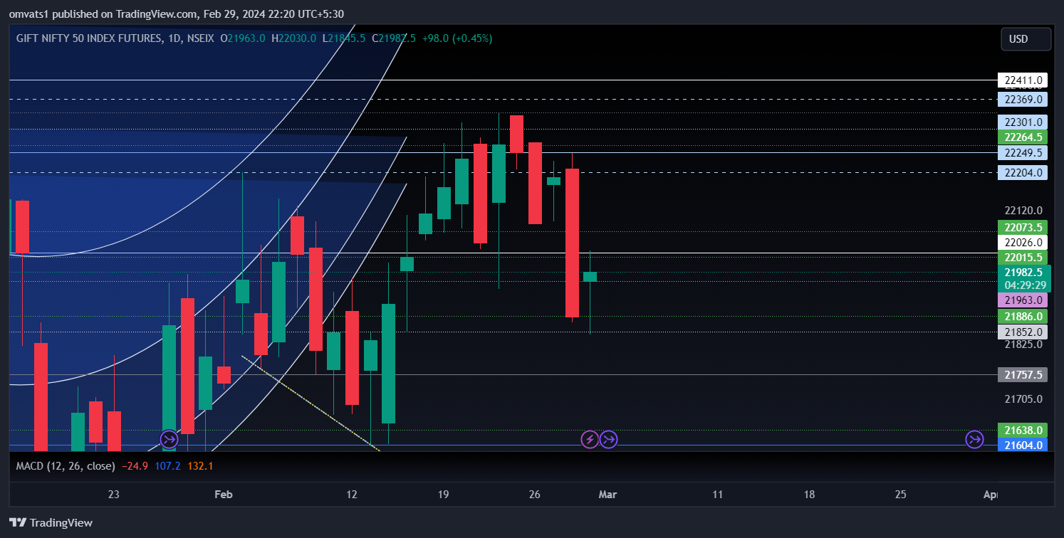 NSEIX:NIFTY1! Chart Image by omvats1