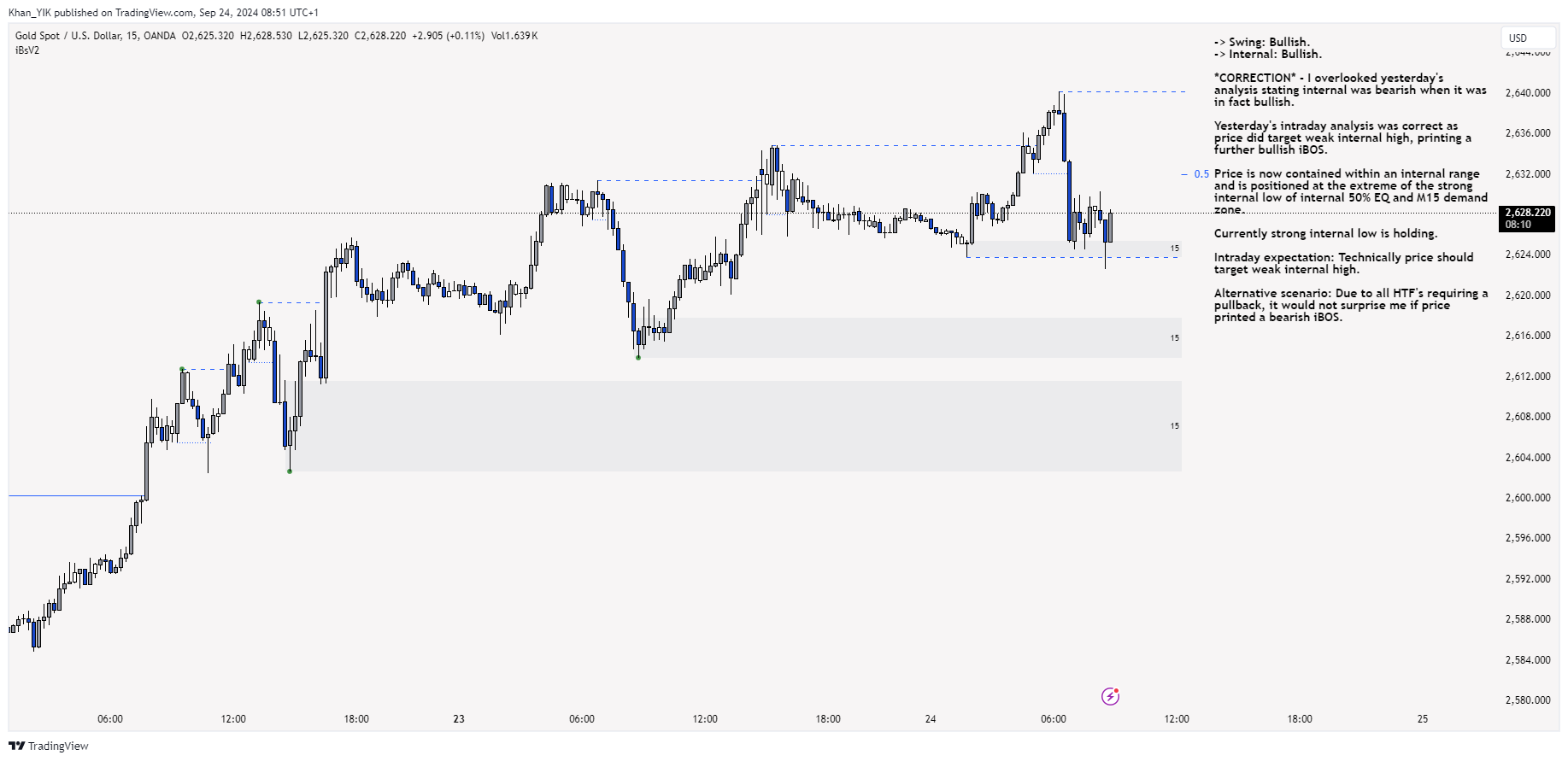 OANDA:XAUUSD Chart Image by Khan_YIK