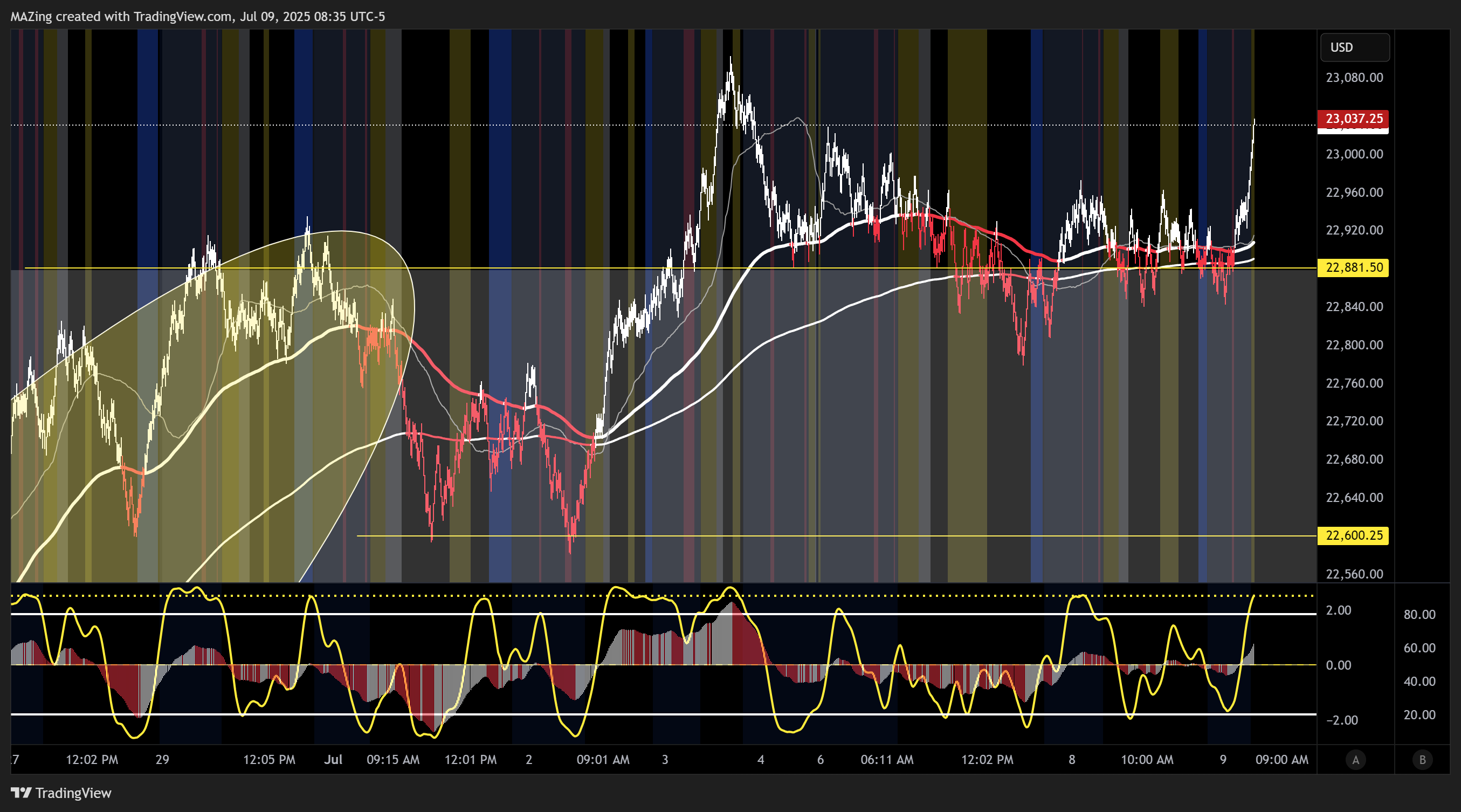 CME_MINI:NQ1! Chart Image by MAZing
