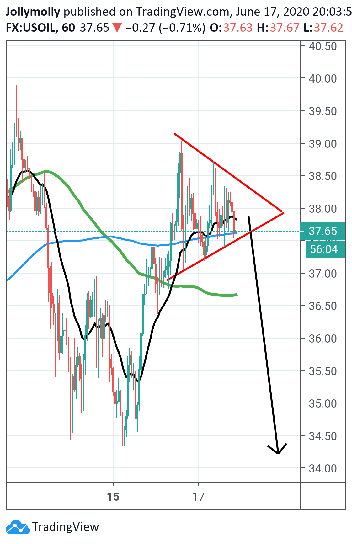  Chart Image