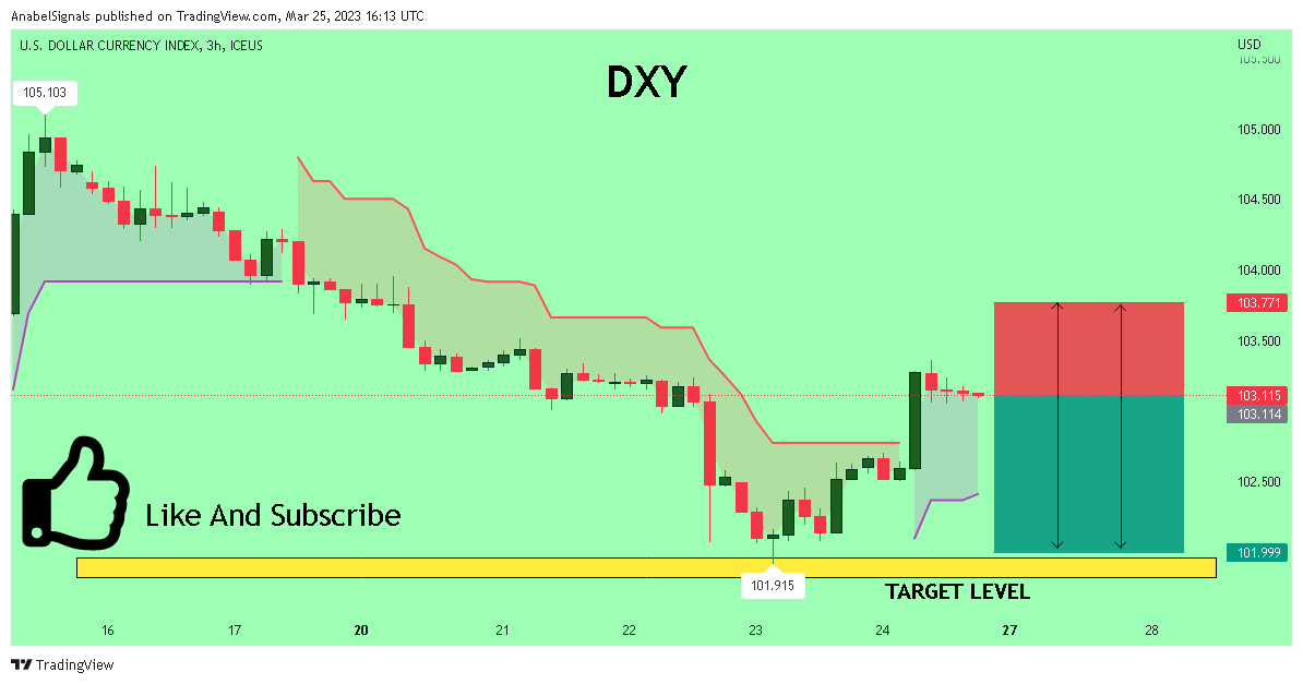 ICEUS:DXY Chart Image by AnabelSignals