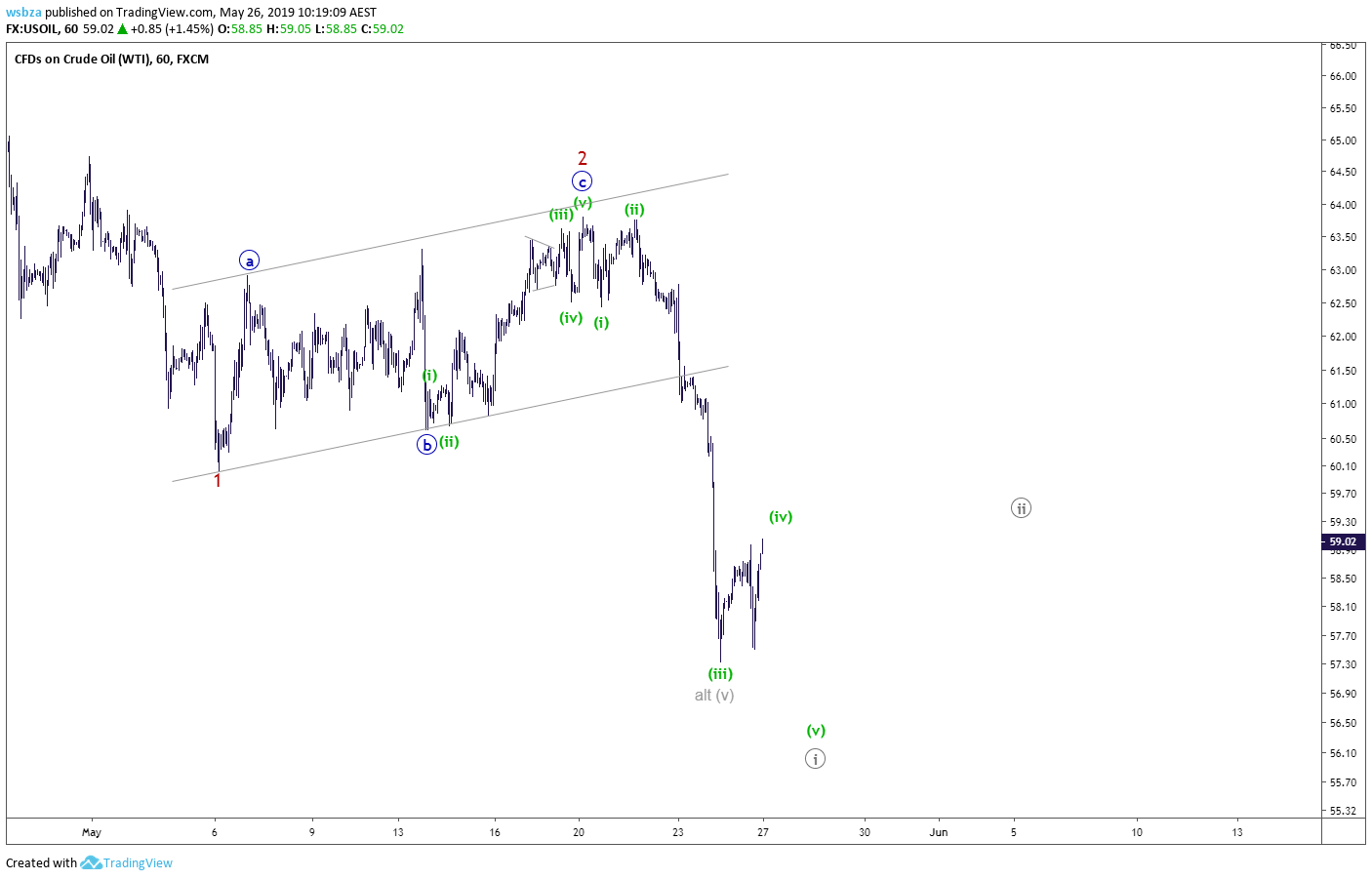  Chart Image