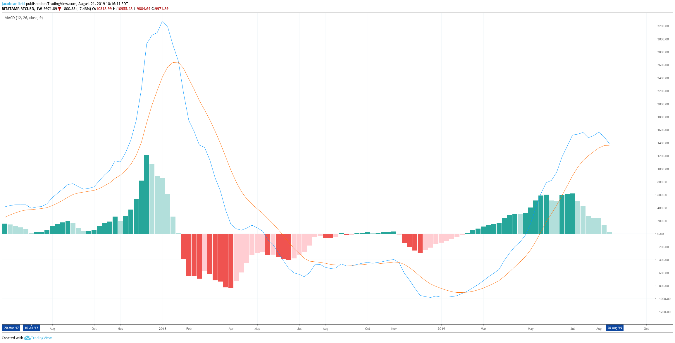  Chart Image