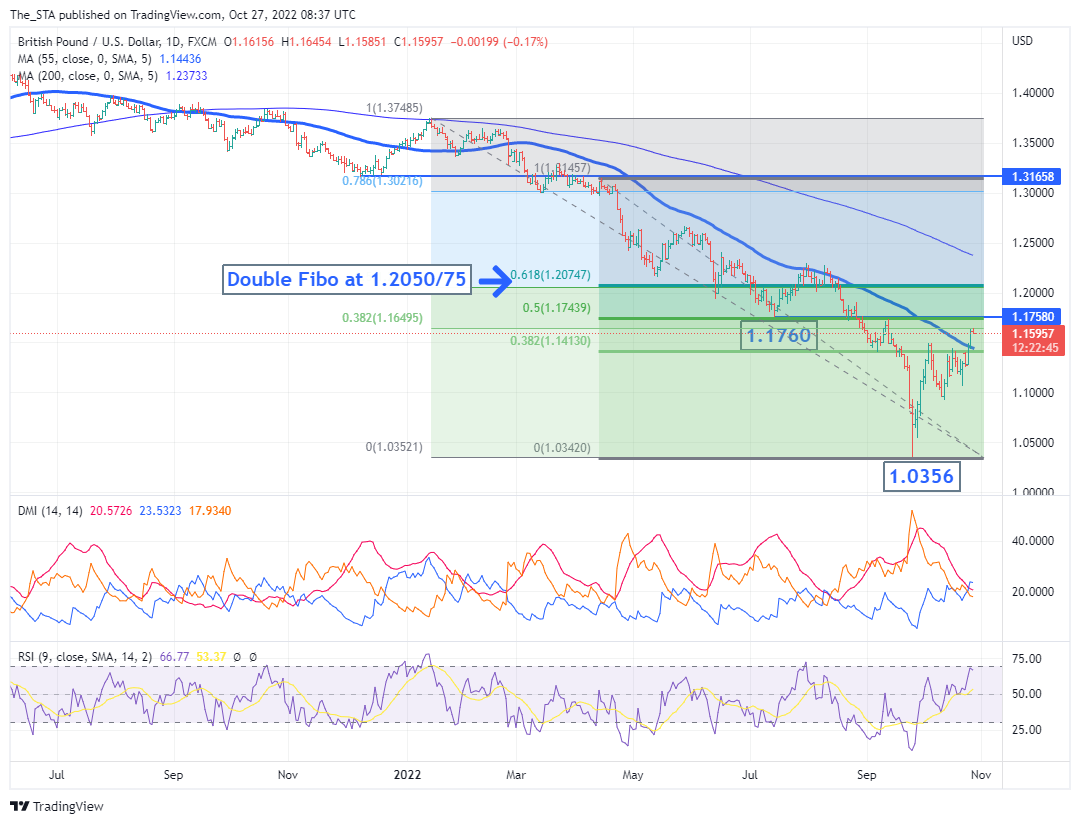FX:GBPUSD Chart Image by The_STA
