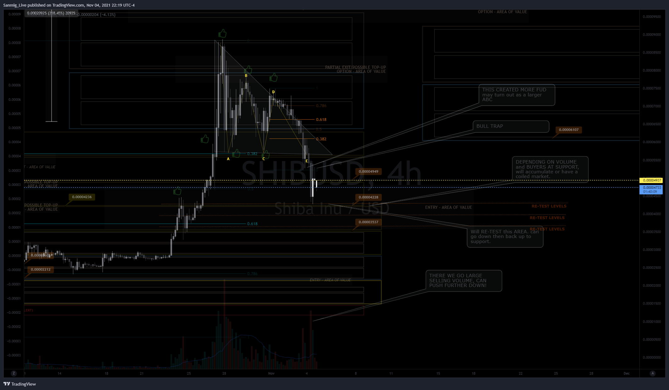FTX:SHIBUSD Chart Image by The_Crypto_Samurai